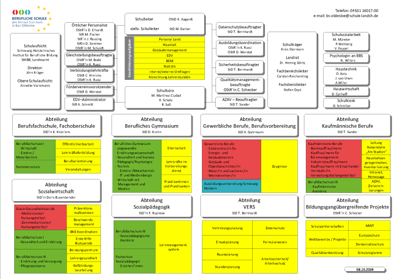 Organigramm der Beruflichen Schule Bad Oldesloe Organigramm